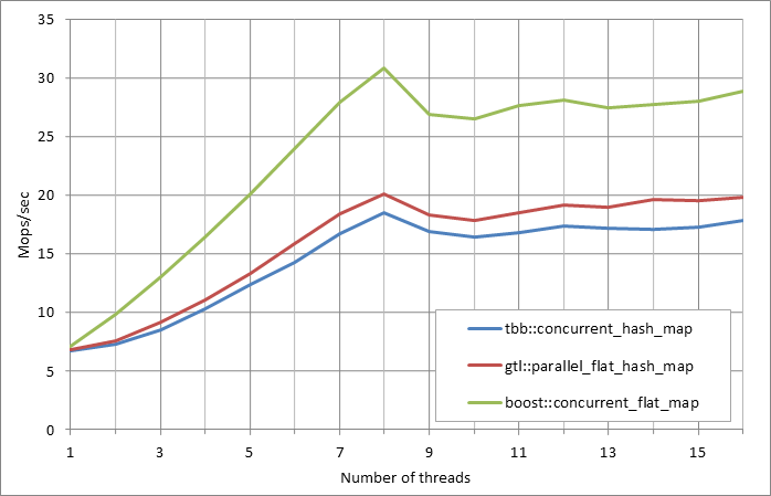 Parallel%20workload.xlsx.500k%2C%200.99
